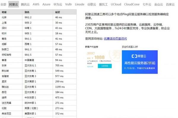 阿里云服务器怎么测速