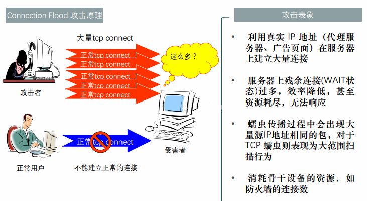 ddos防护手段有什么？