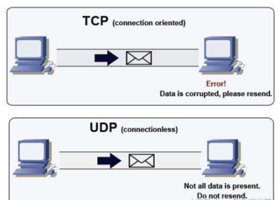 香港有能防UDP的服务器么?