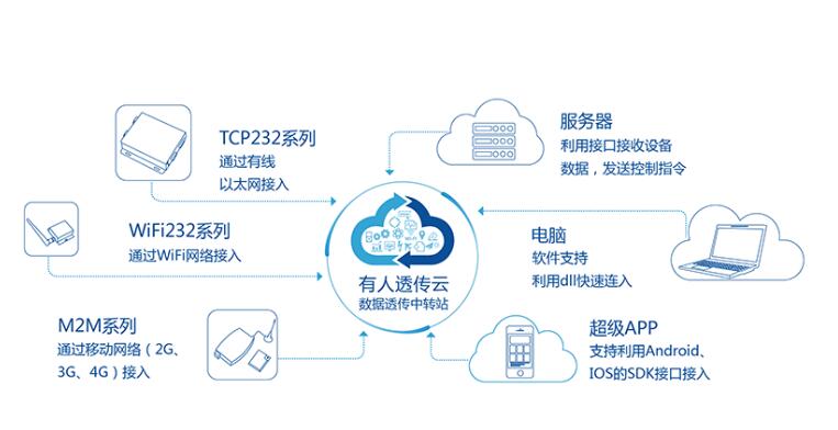 香港云服务器哪家最稳定?