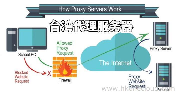 台湾的代理服务器有哪些优势?