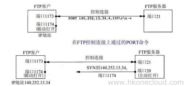 搭建FTP服务器链接