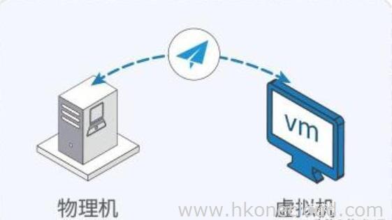 云服务器和VPS、物理服务器相比哪里好?